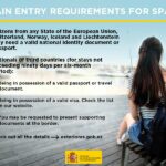 What Are the Entry Requirements for Travel to Spain?