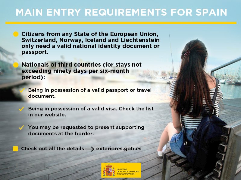 spain tourist entry requirements